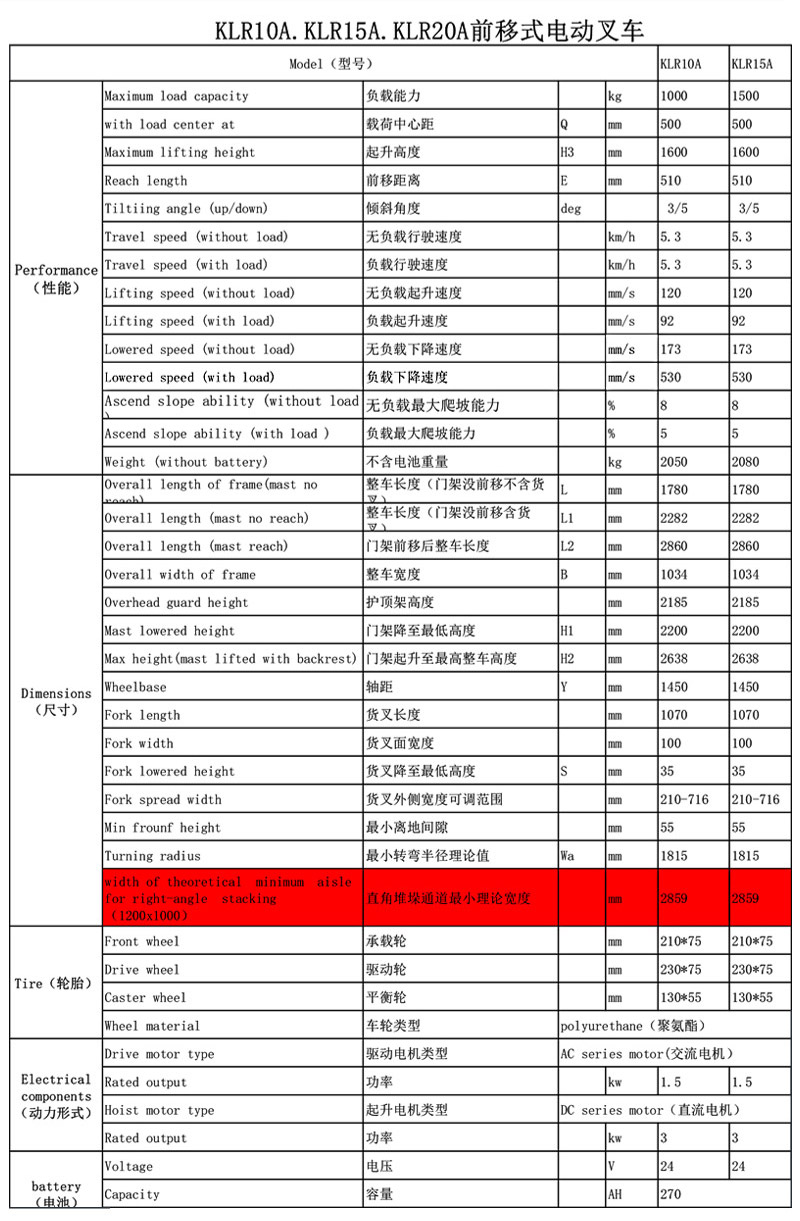 前移堆高車 3