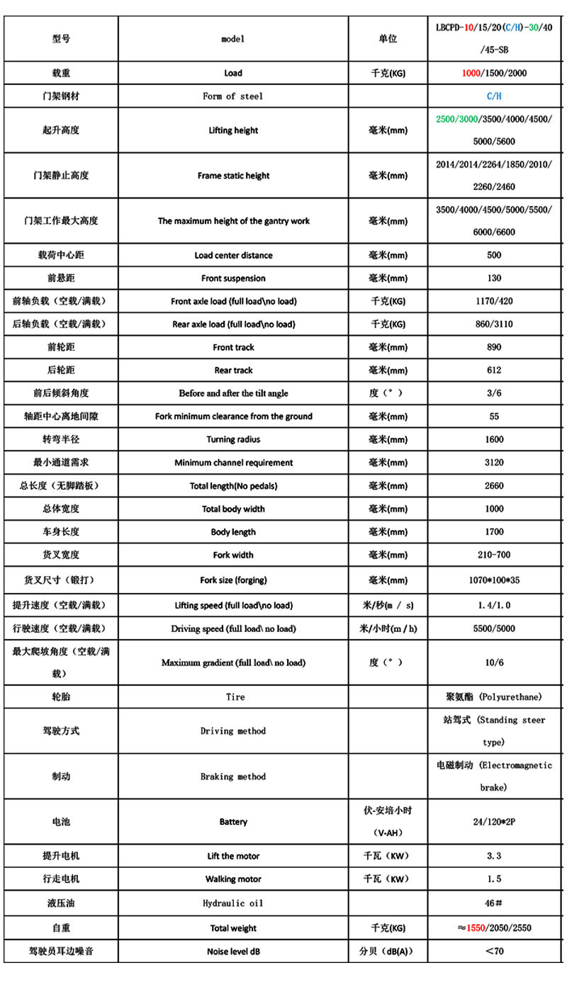 平衡重全電動堆高車4