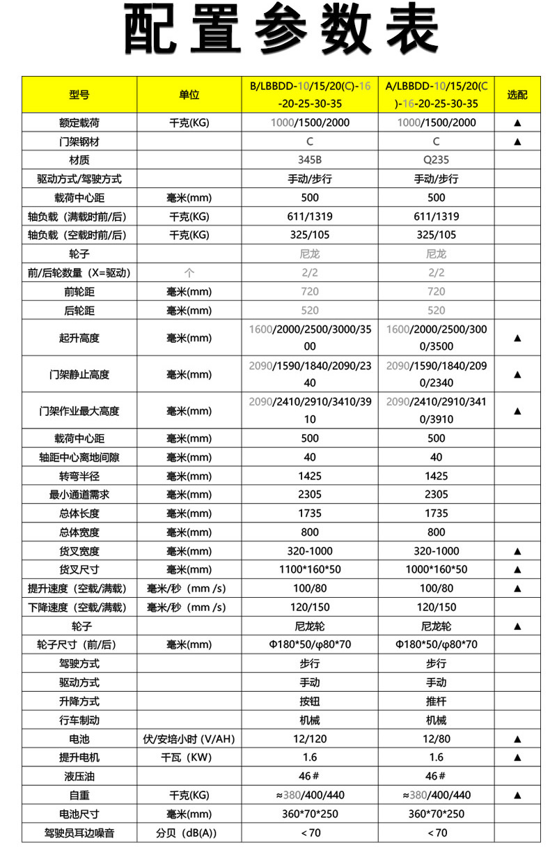 半電動(dòng)托盤堆高車4