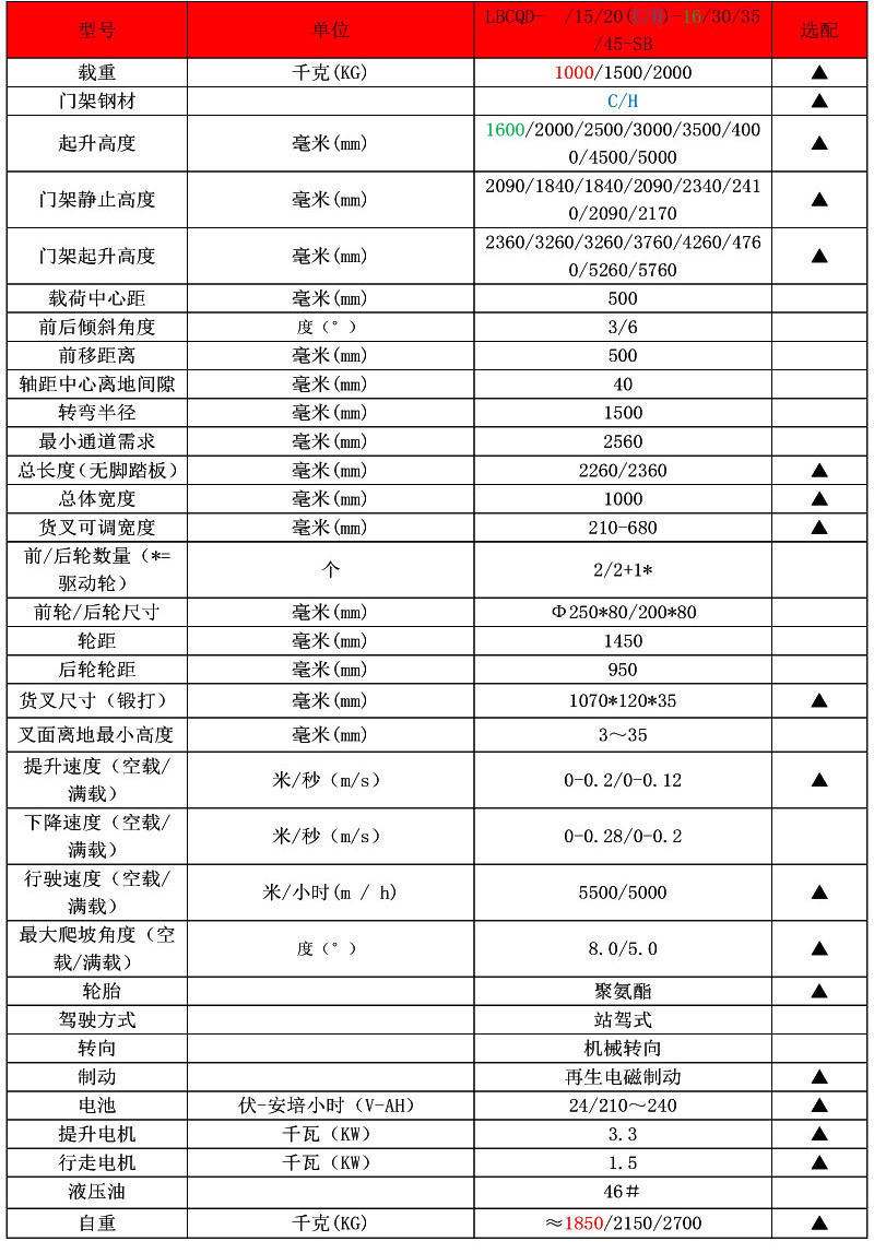 前移式電動堆高車3