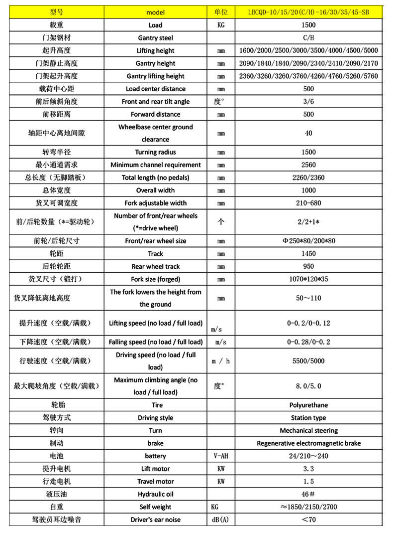 全電動前移式堆高車3