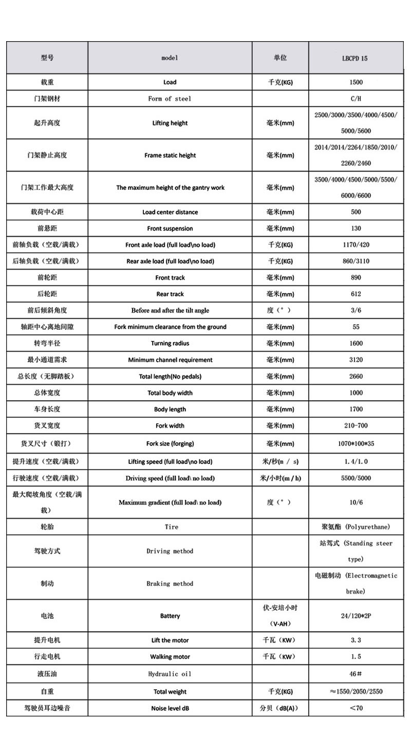 全電動(dòng)平衡重式堆高車3