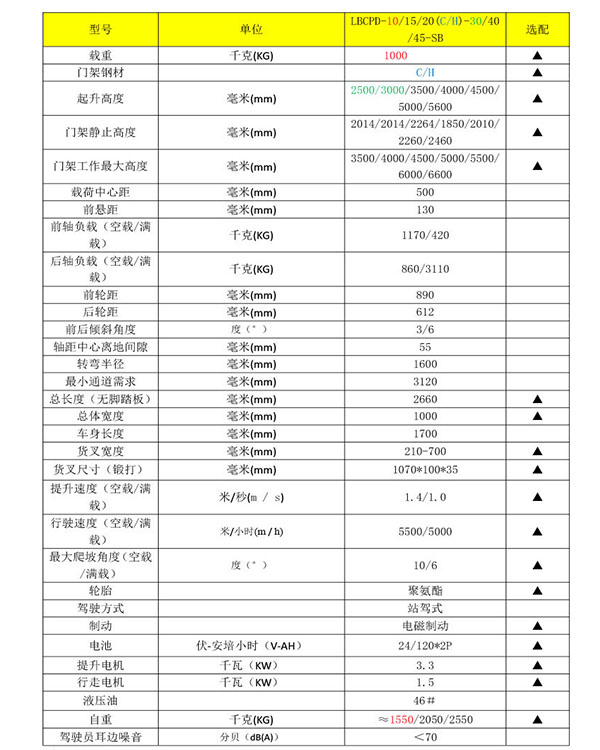 平衡重式全電動堆高車3