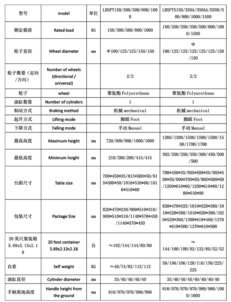 手動升降平臺車5