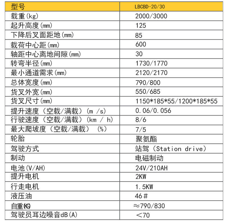 站架式全電動搬運車3