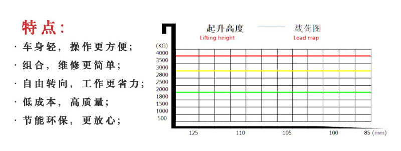 電動站架式搬運車3