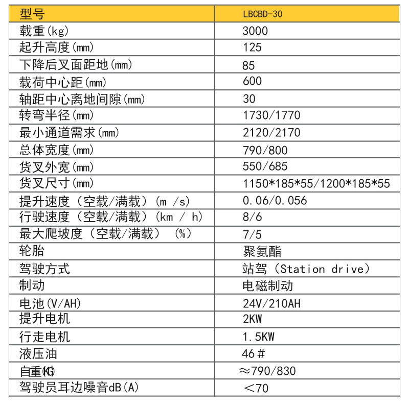 電動站架式搬運車4