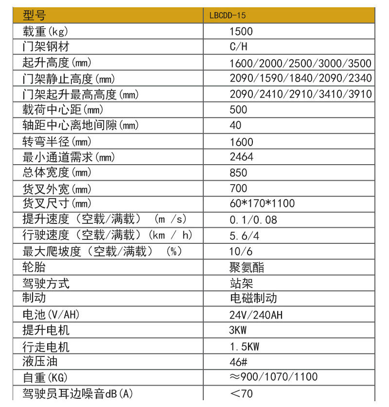 1噸半全電動堆高車3