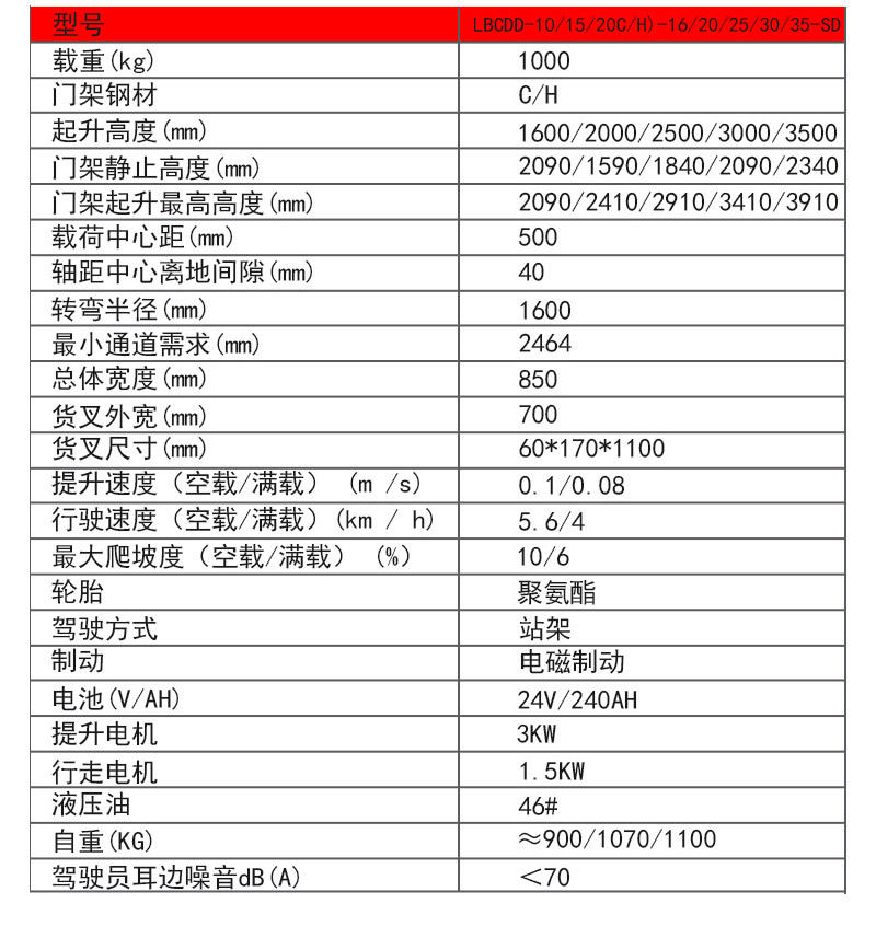 1噸全電動(dòng)堆高車3