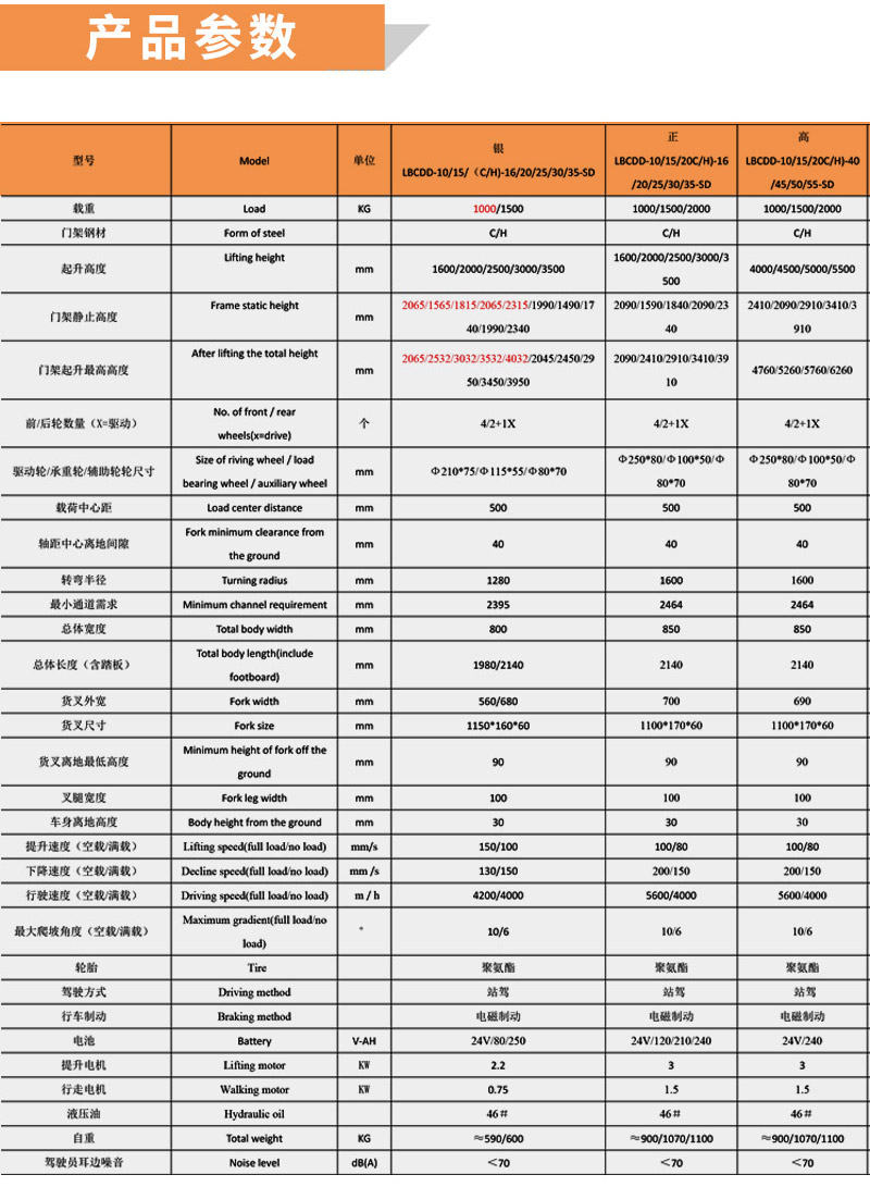 站架式全電動(dòng)堆高車2