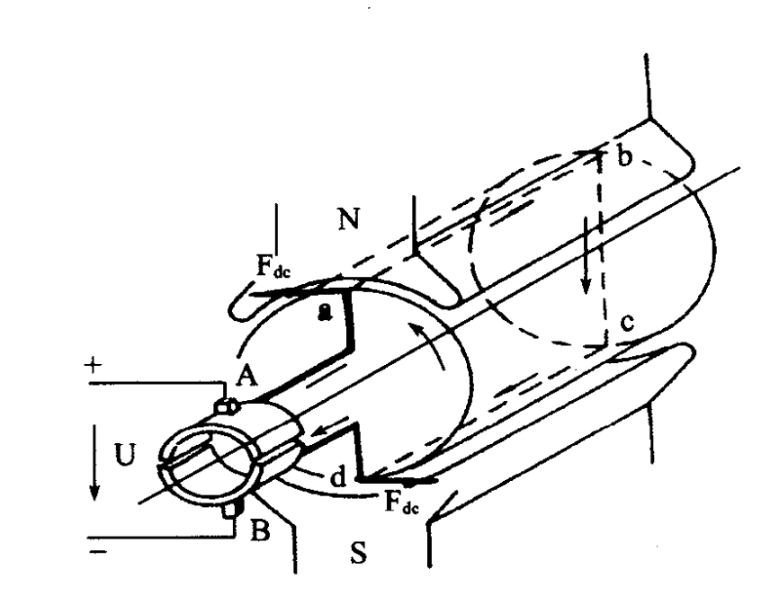 直流電動(dòng)機(jī)