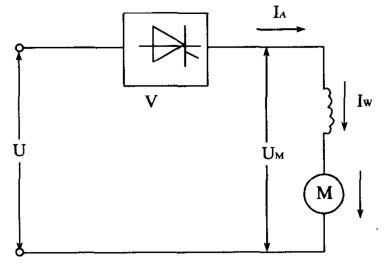 電動叉車電機(jī)