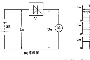 電動(dòng)叉車直流串勵(lì)電動(dòng)機(jī)的調(diào)速控制——調(diào)壓變流調(diào)速