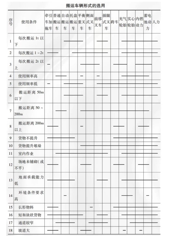 電動堆高車